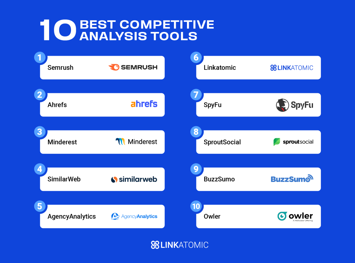 What are the best tools to analyze your competitors’ websites? Complete ranking