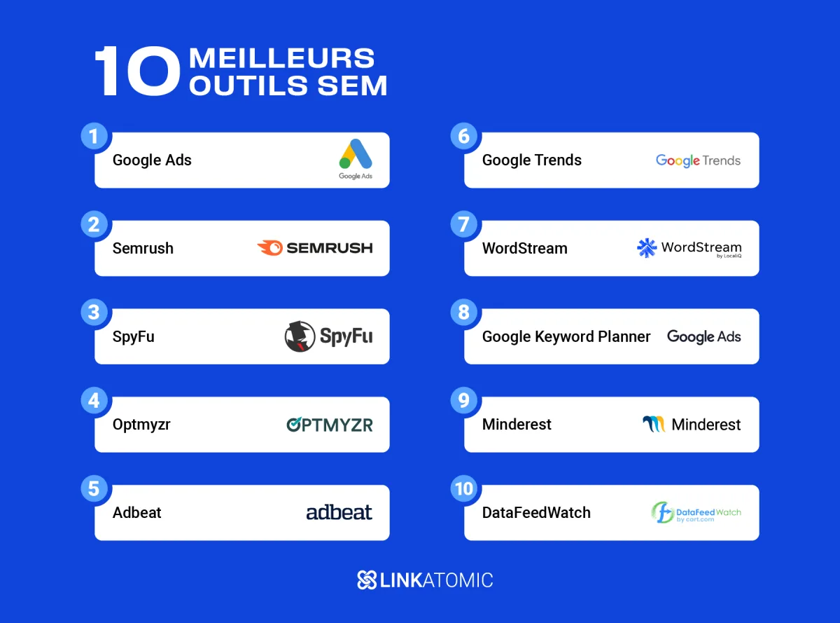 Liste des meilleurs outils SEM