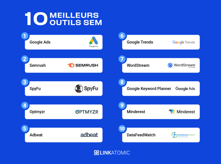 Les 10 meilleurs outils de SEM en 2026