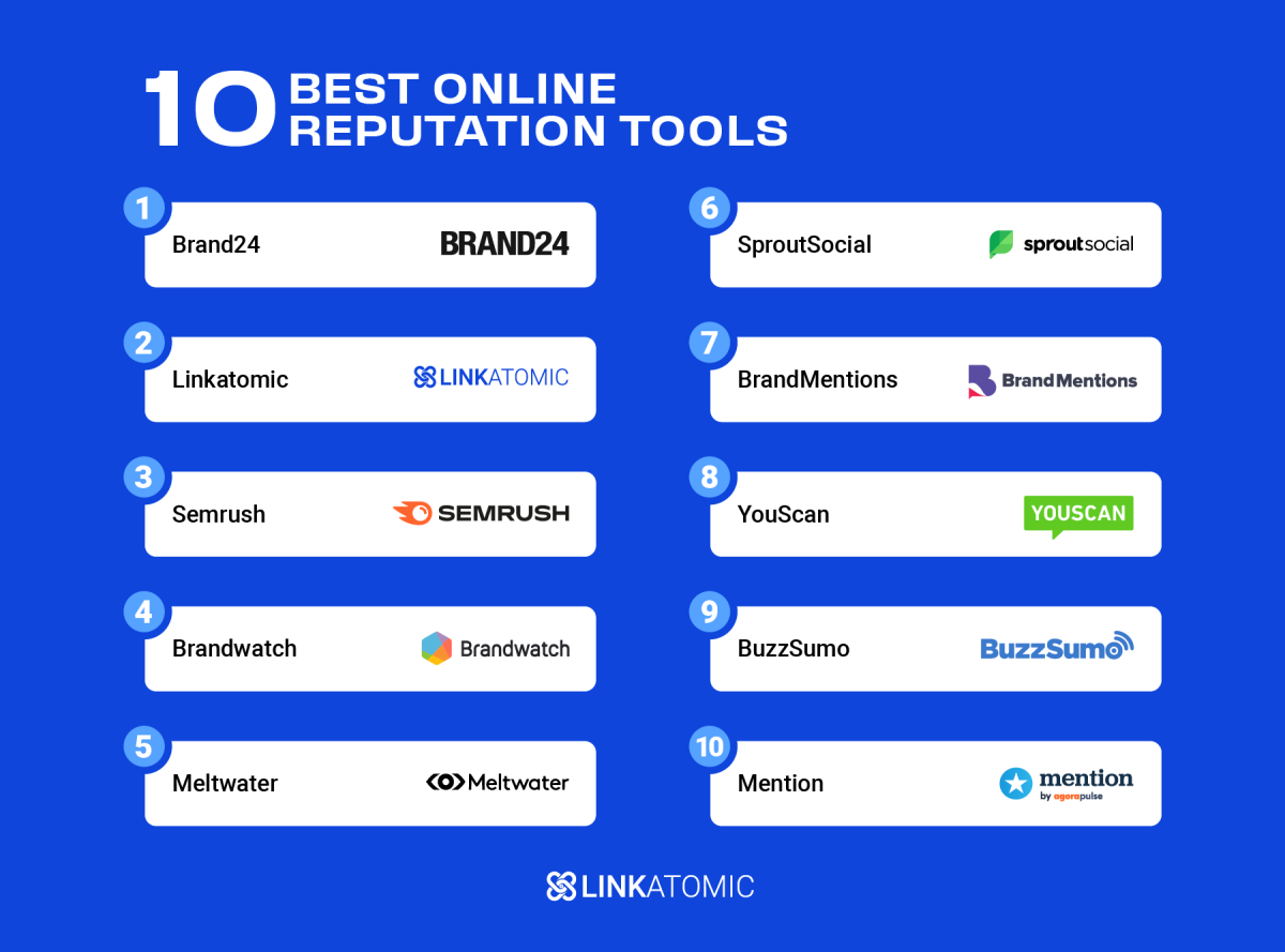 Ranking of the best online reputation management and monitoring tools