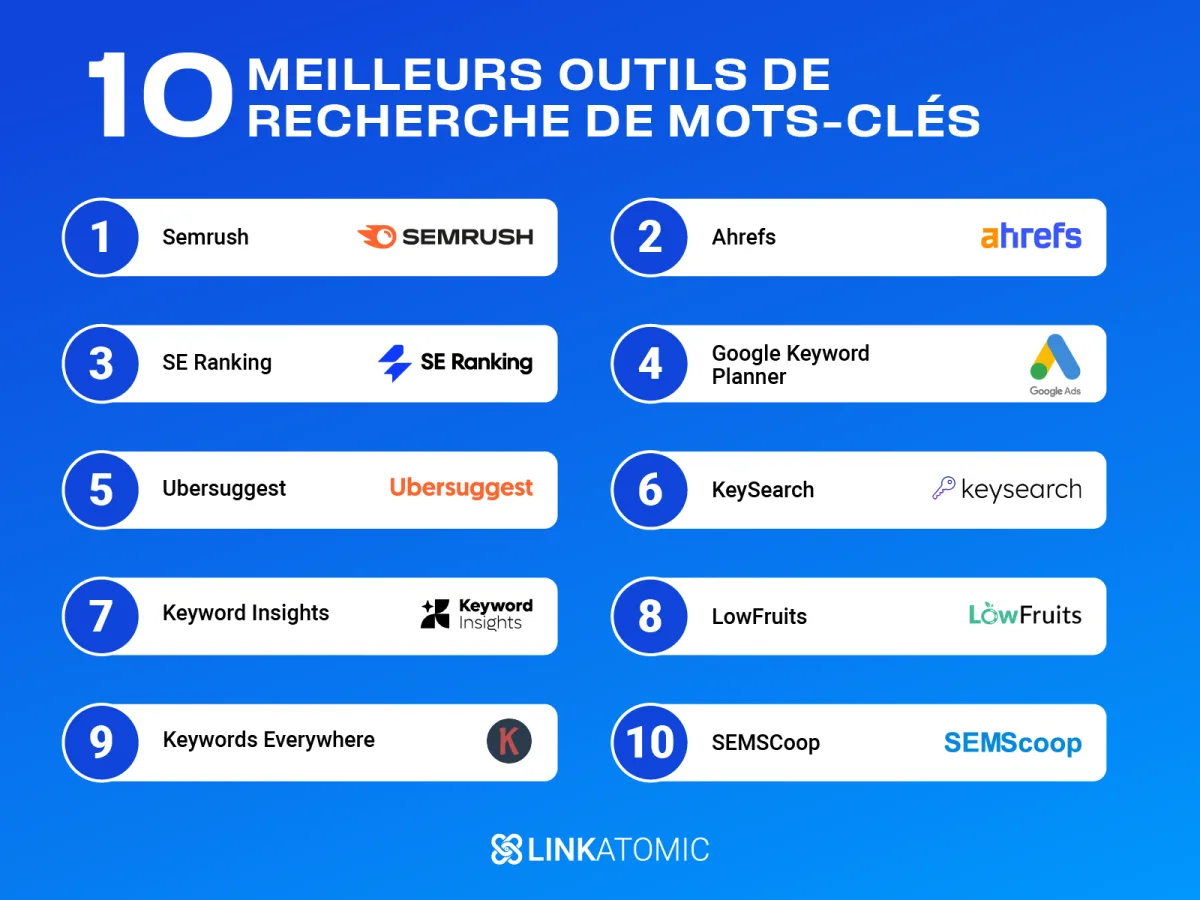 Outils de mots-clés