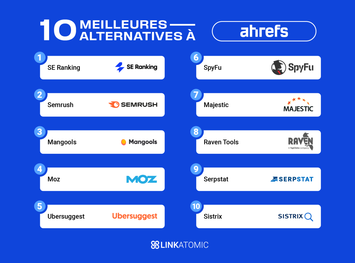 Top des outils alternatifs à Ahrefs