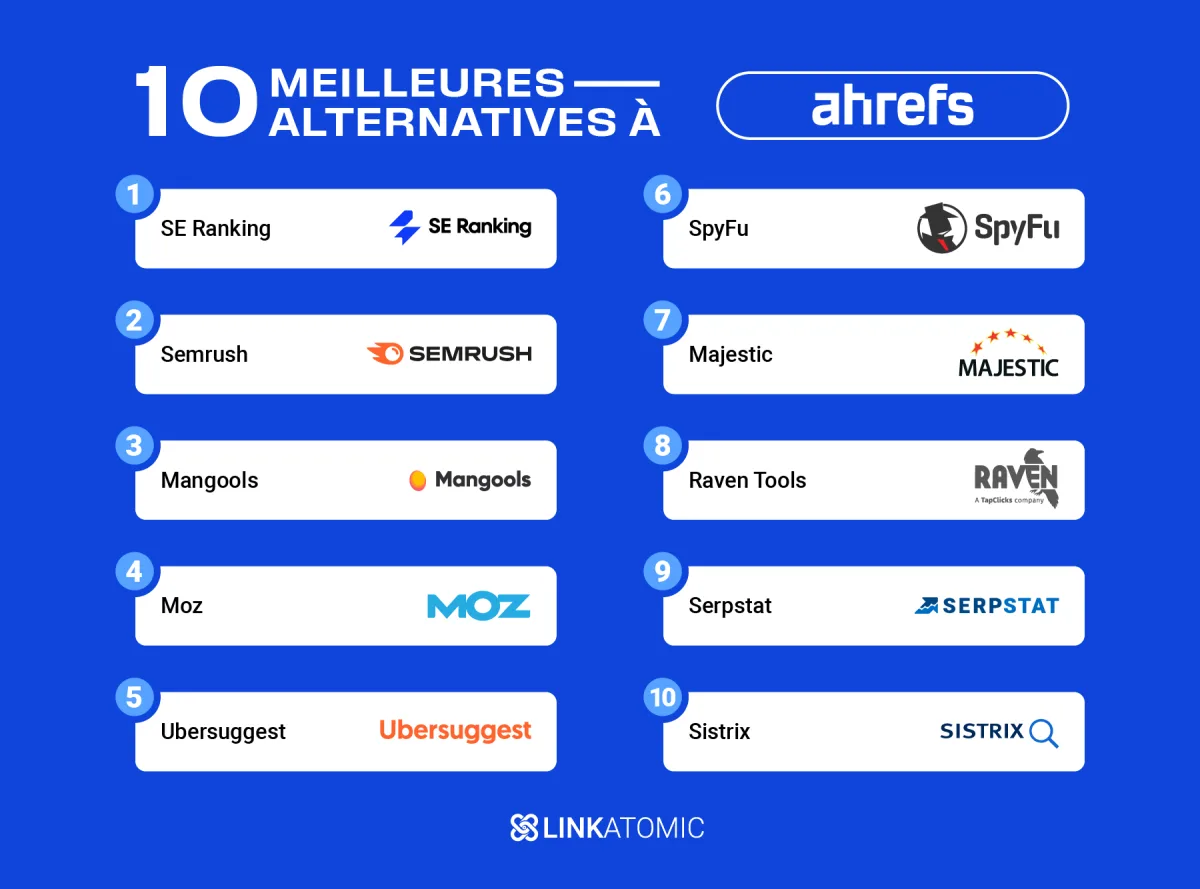 Top des outils alternatifs à Ahrefs