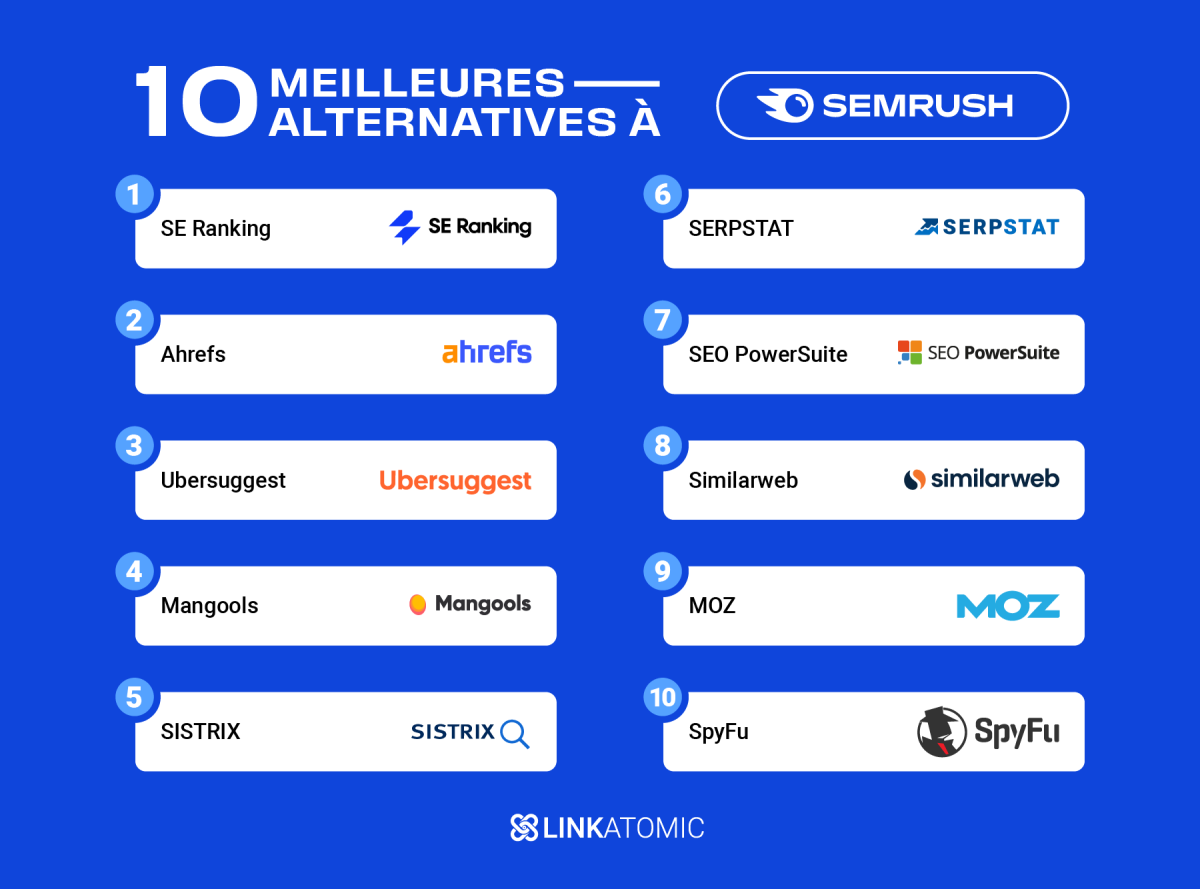 Classement des 10 outils alternatifs à Semrush