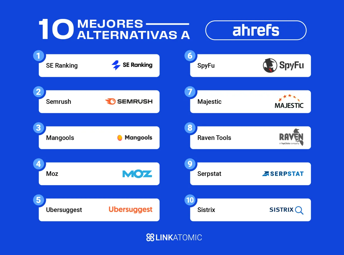 Ranking de mejores herramientas alternativas a ahrefs