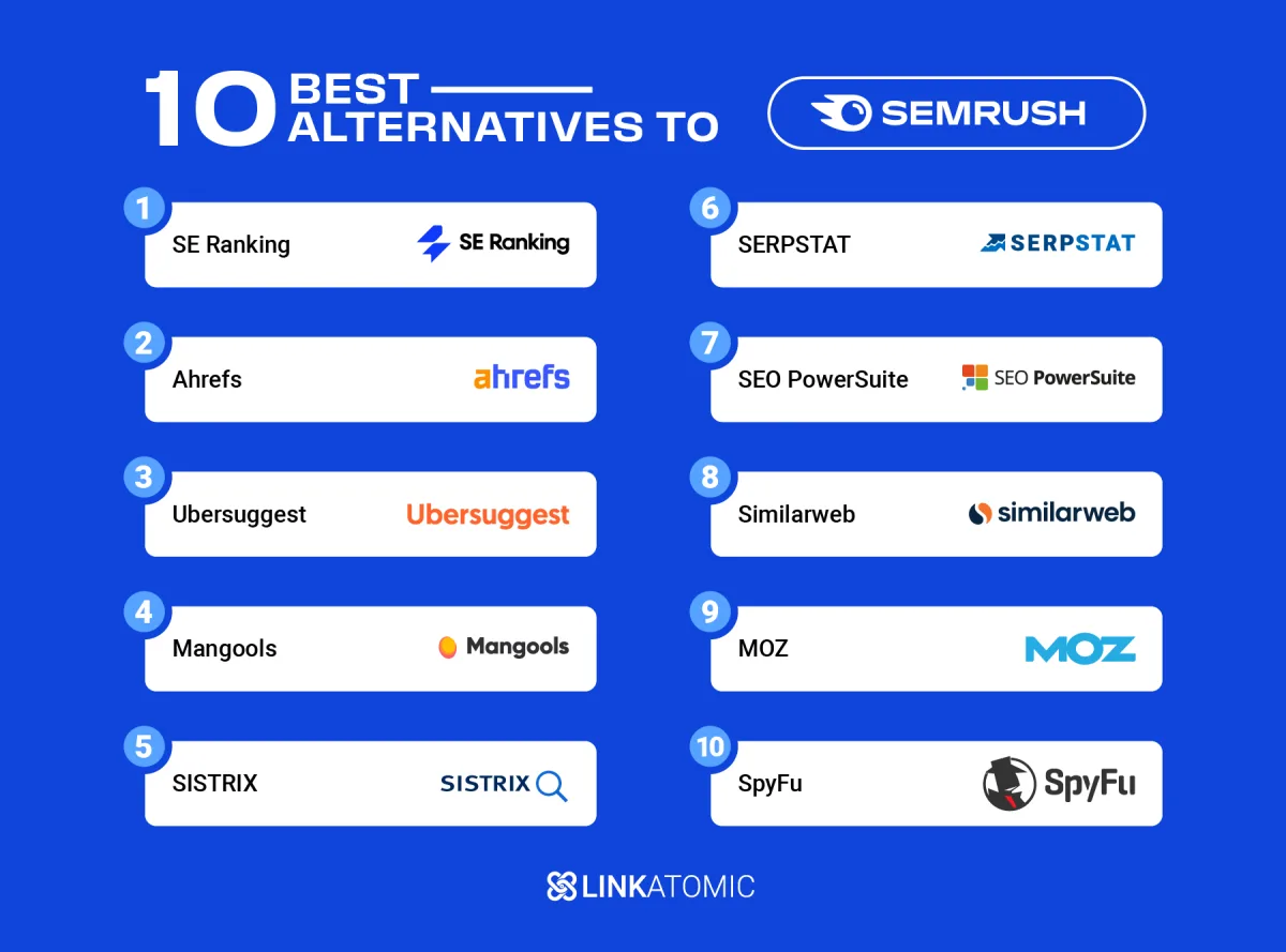 Ranking of 10 alternative tools to Semrush