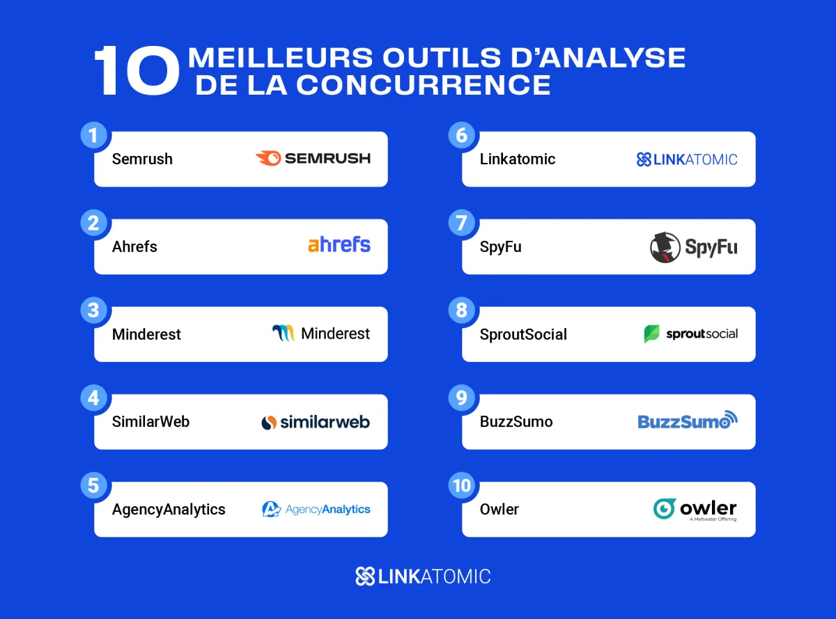 Quels sont les meilleurs outils pour analyser les sites web de vos concurrents ? Classement complet