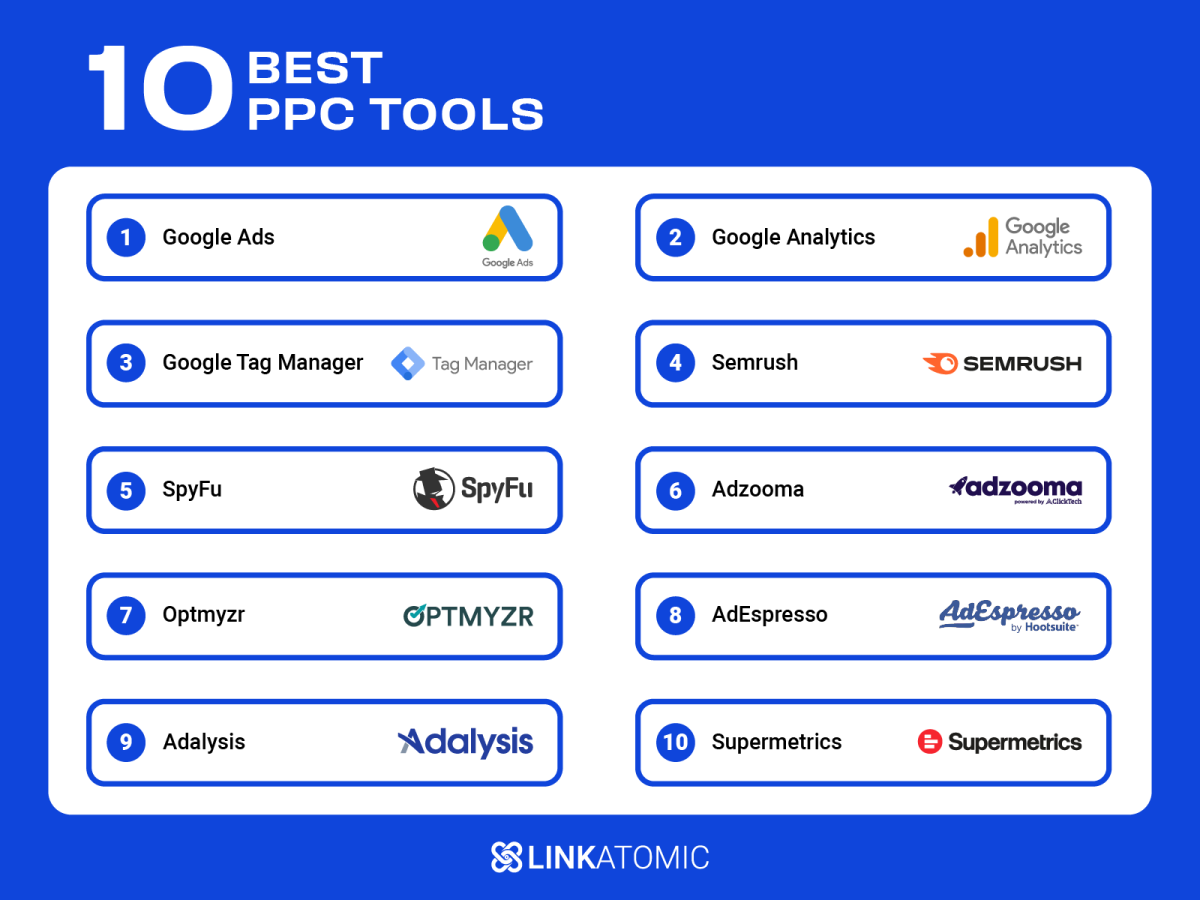 Ranking of the top PPC tools