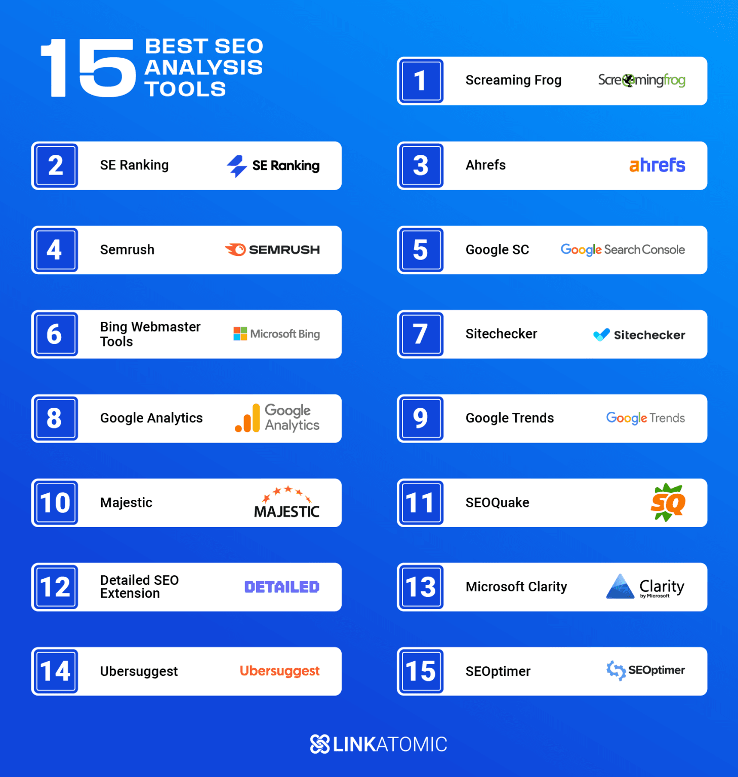 Example Seo Analysis The 15 best SEO analysis tools in 2026