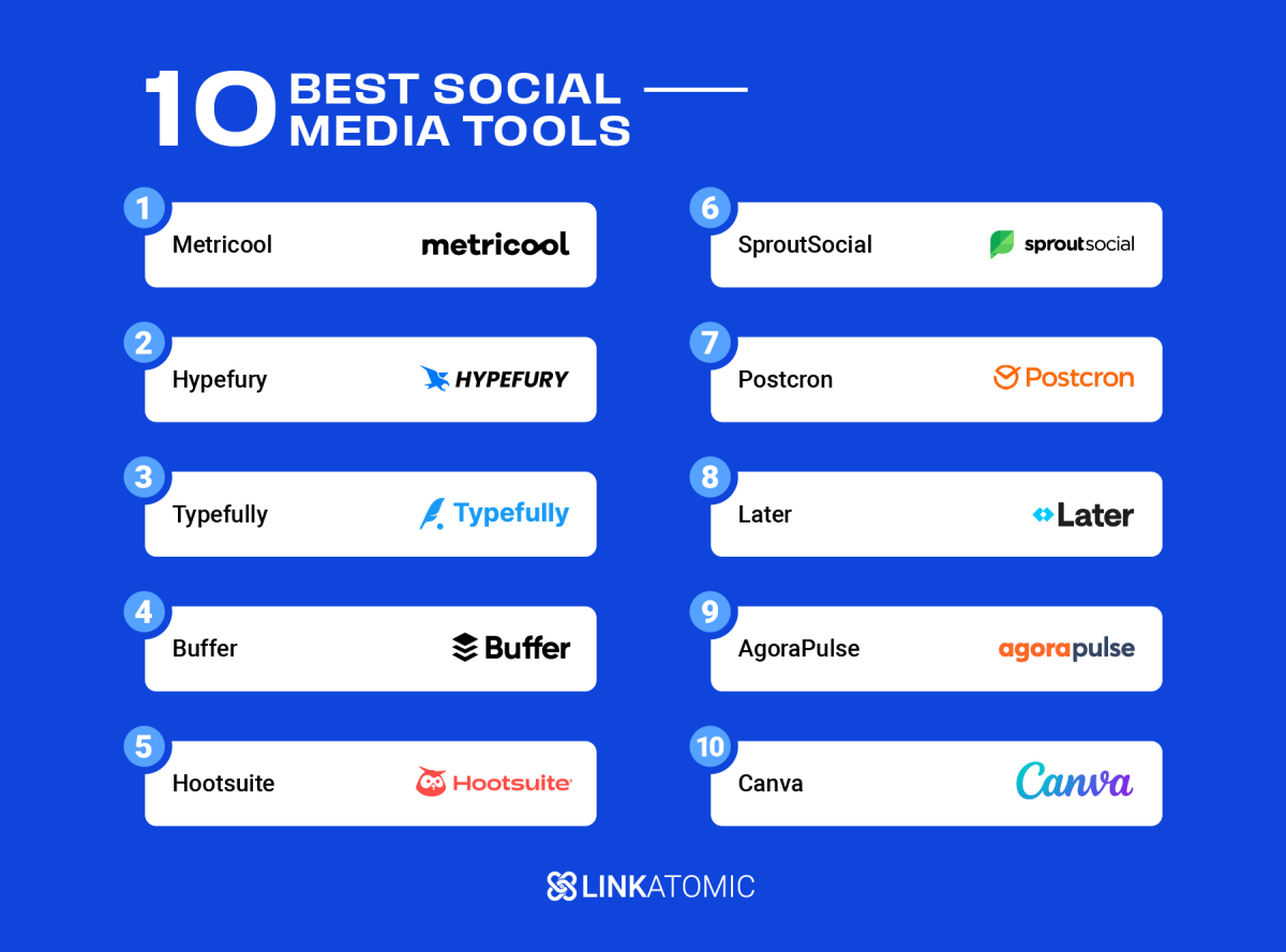 Top ranked social media management tools displayed with their logos and ranking positions