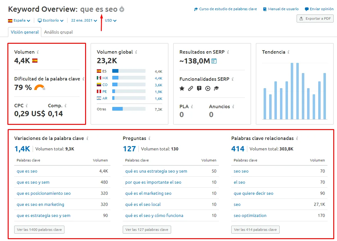 Keyword Overview en Semrush