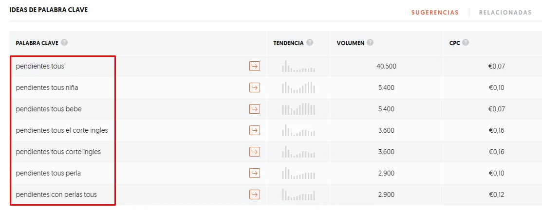Ubersuggest buscador de palabras clave gratis