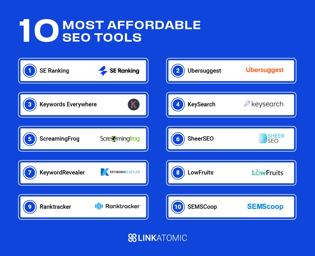 Top 10 cheapest SEO tools