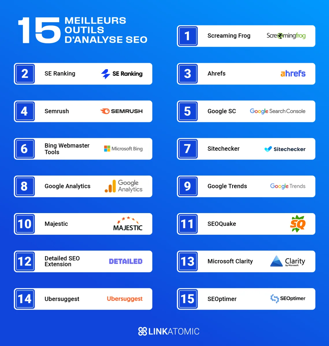 Classement des meilleurs outils d’analyse SEO