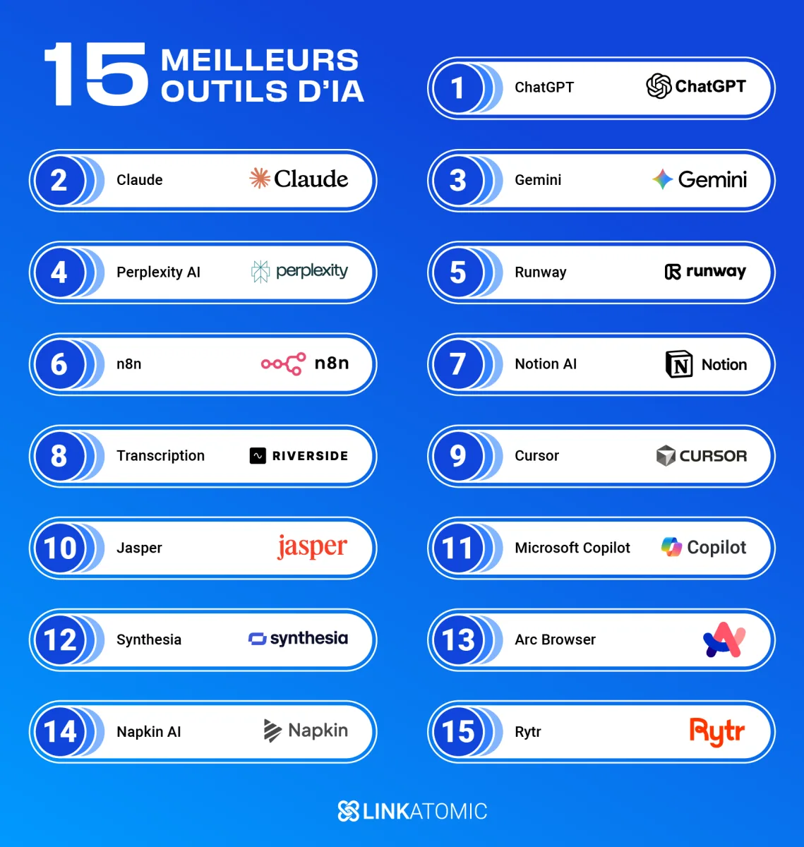 Classement des 15 meilleurs outils d’intelligence artificielle