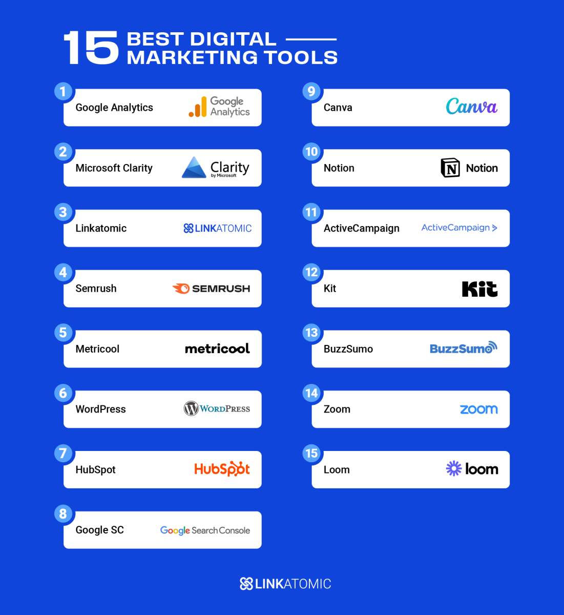 Ranking of the best digital marketing tools for businesses