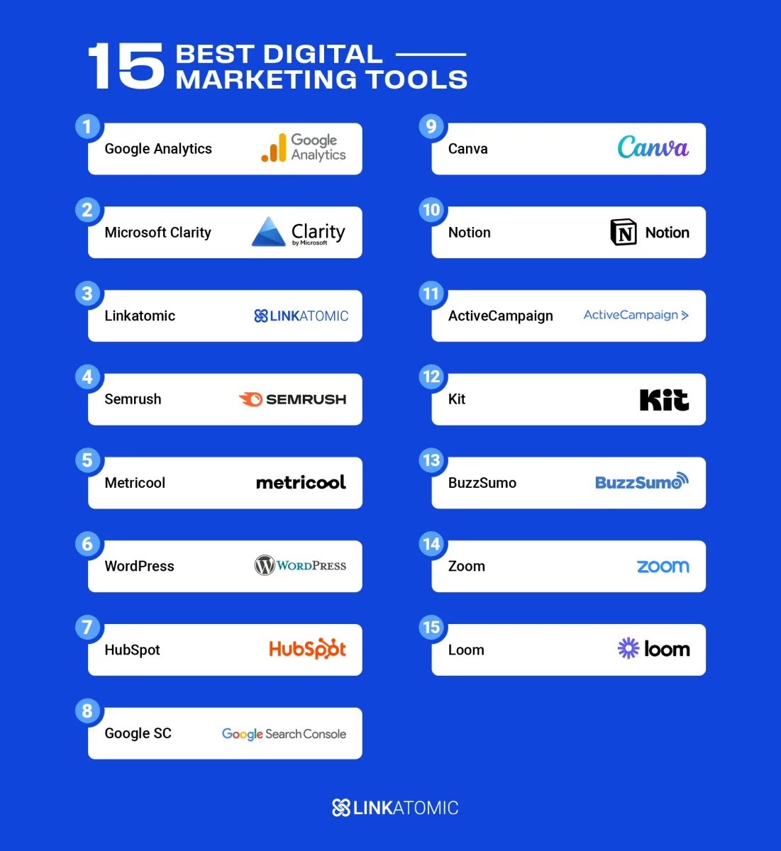 Ranking of the best digital marketing tools for businesses