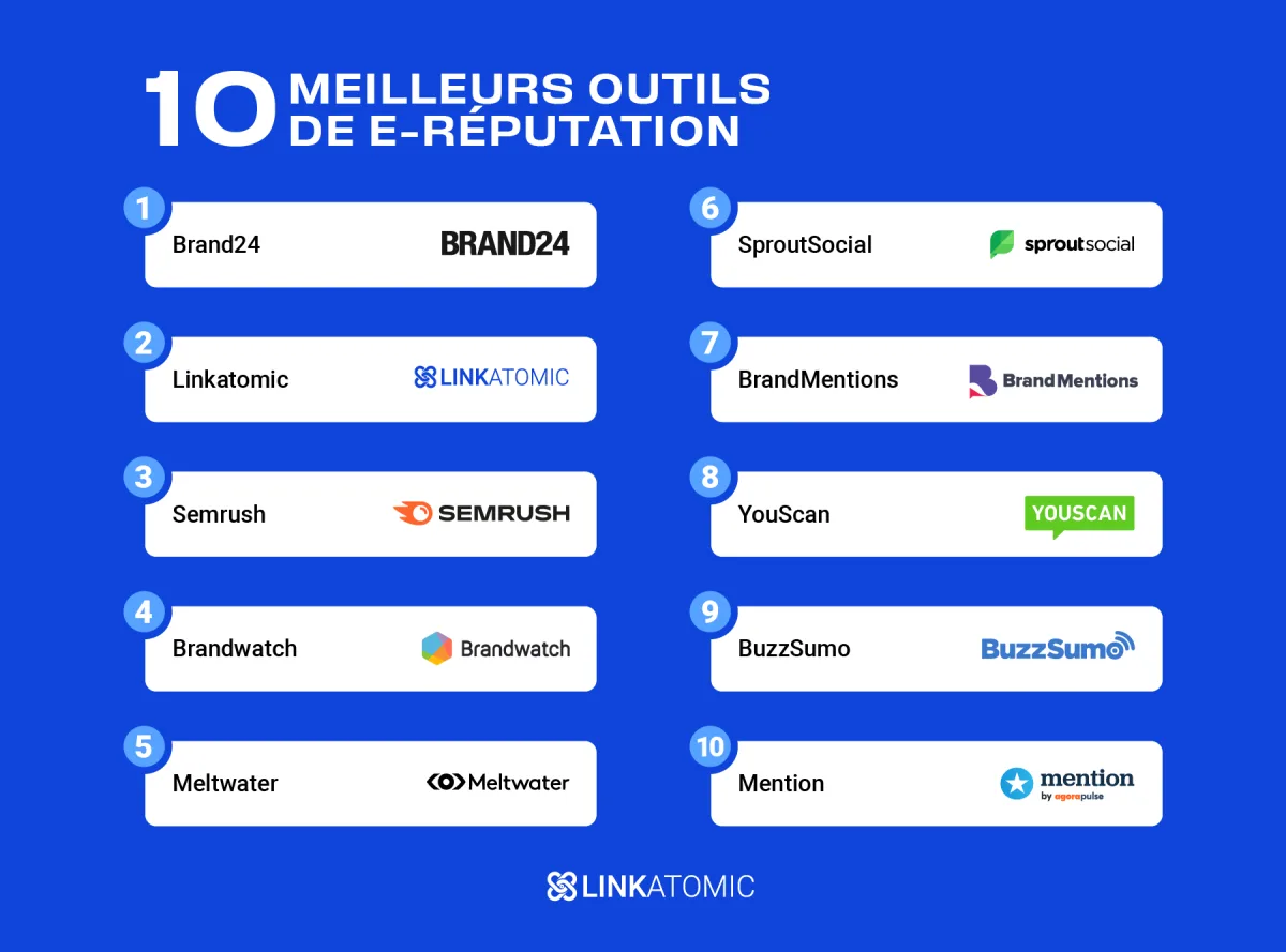 Classement des meilleurs outils de gestion et de contrôle de la réputation en ligne