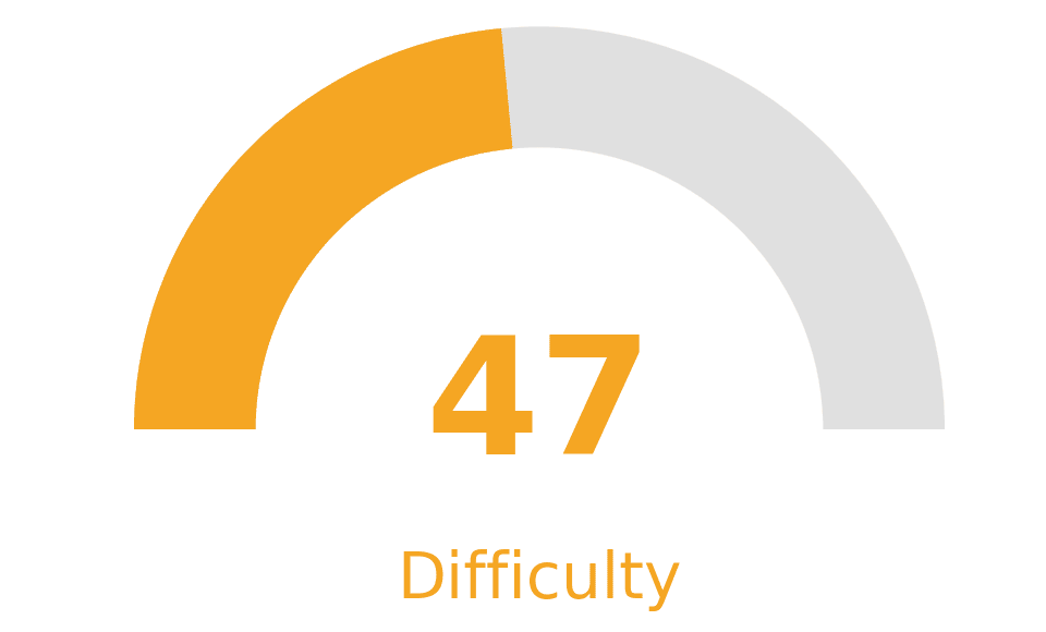 gauge_Keyword_Difficulty_Checker