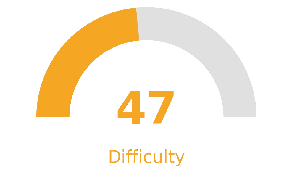 gauge_Keyword_Difficulty_Checker