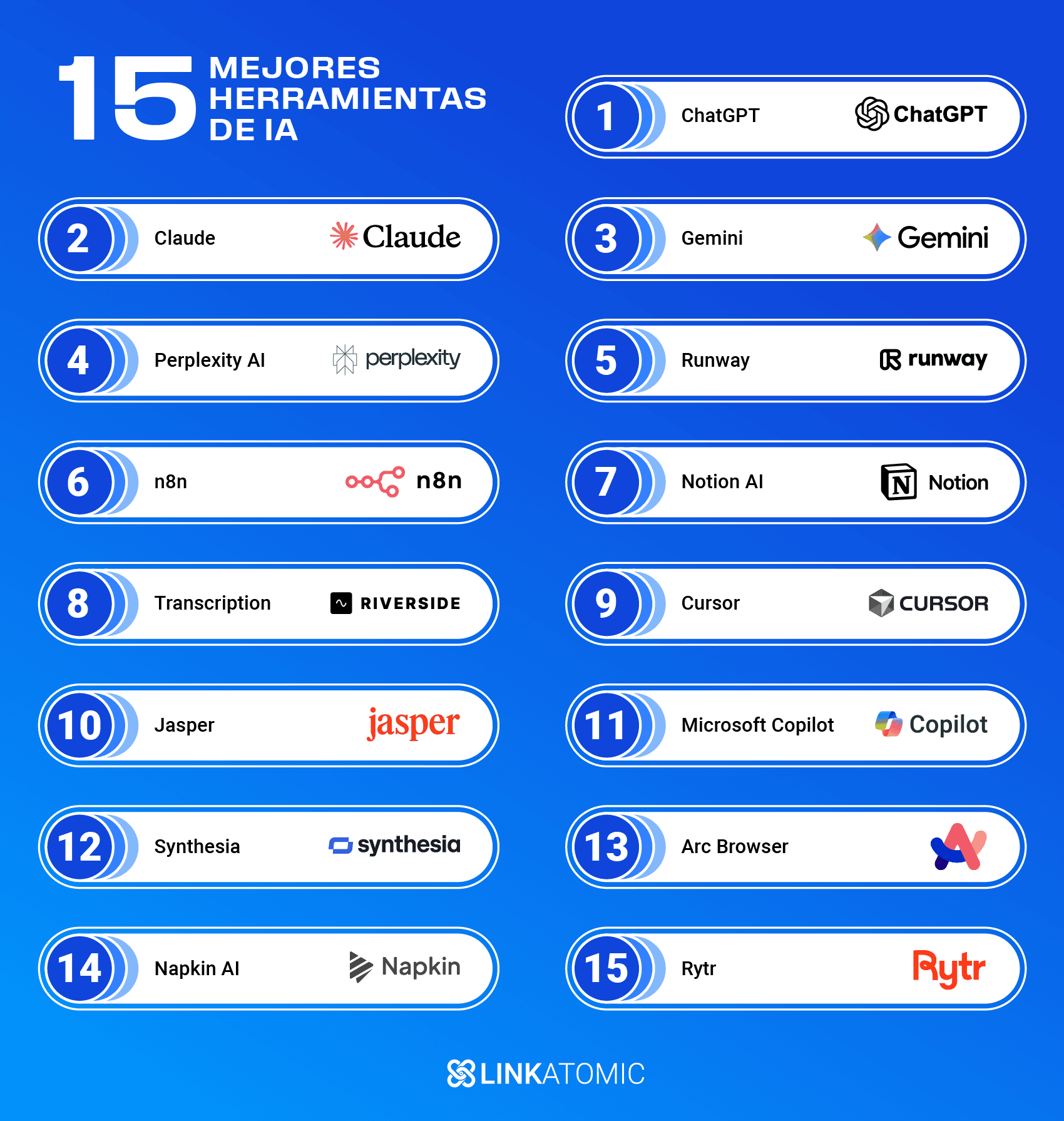 Las 15 mejores herramientas de IA del 2026