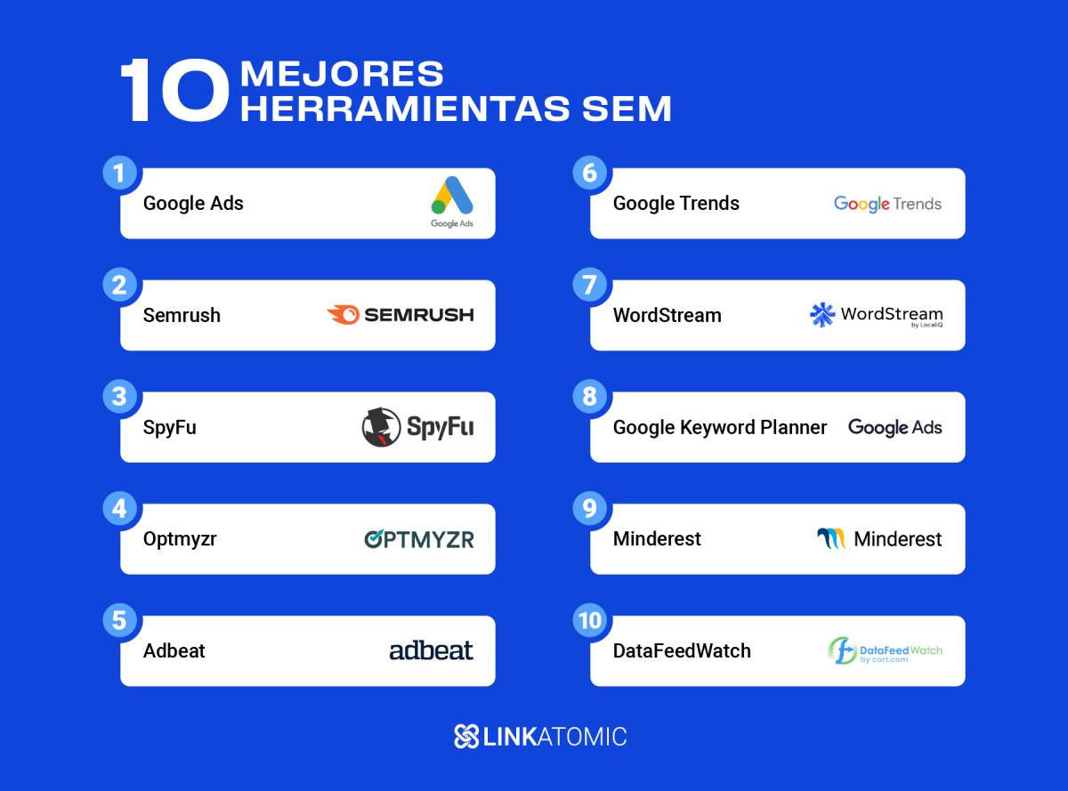Lista de las mejores herramientas para SEM