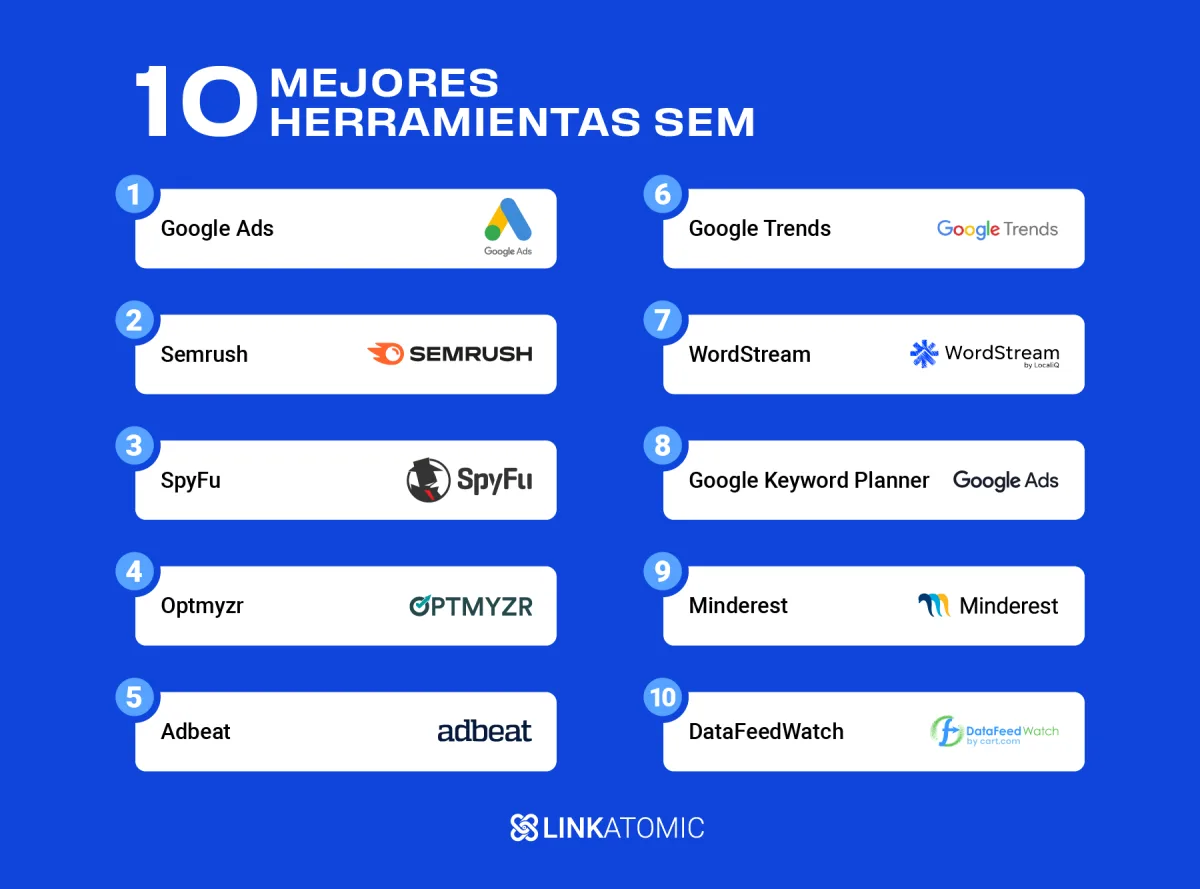 Lista de las mejores herramientas para SEM