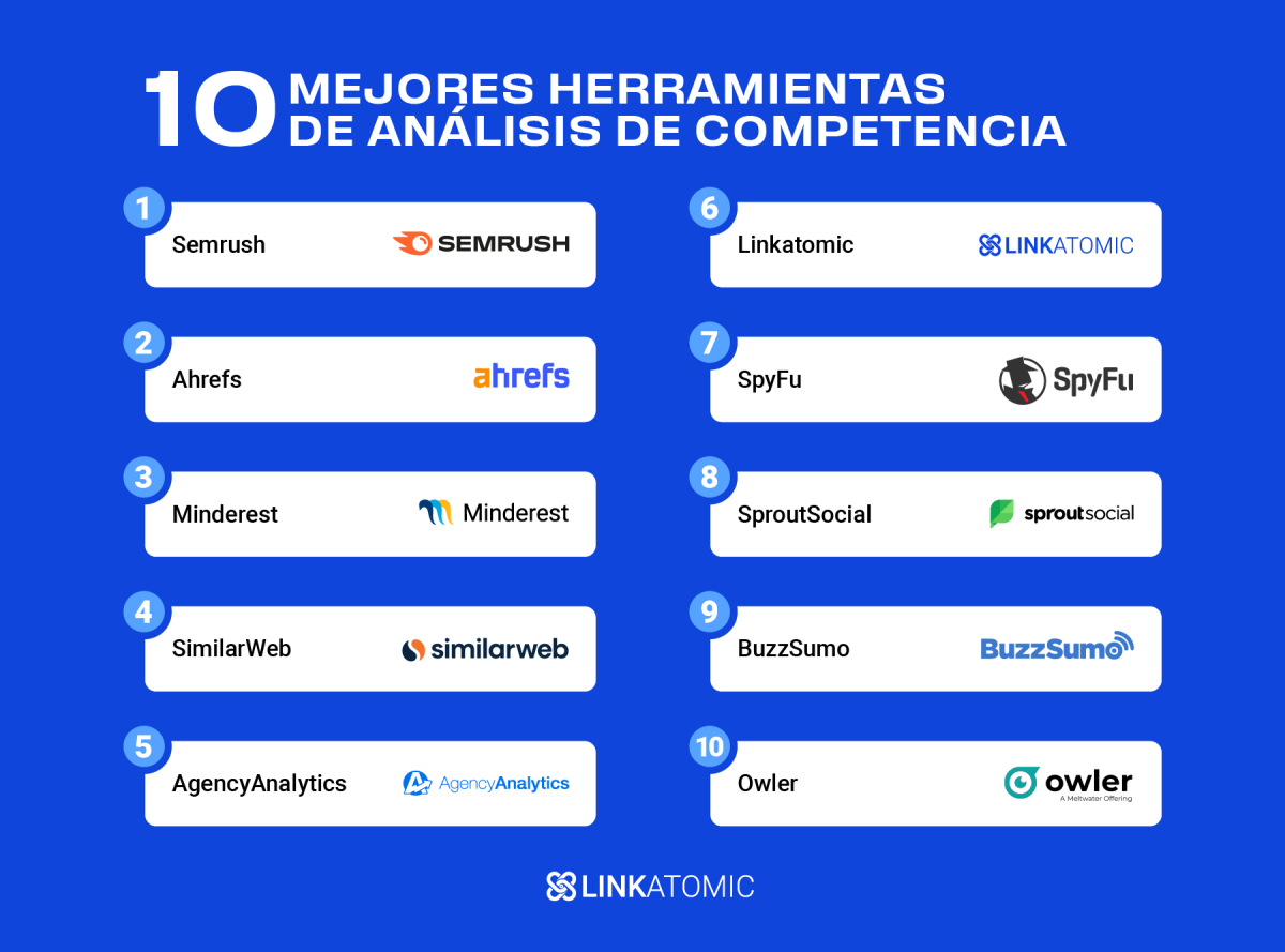 ¿Cuáles son las mejores herramientas para analizar las páginas web de tus competidores? Ranking completo