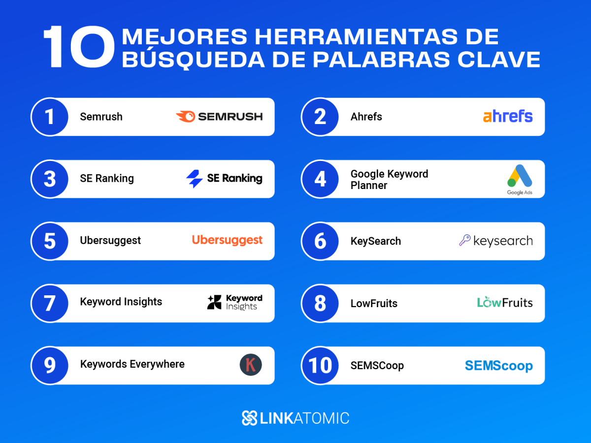Top herramientas de palabras clave