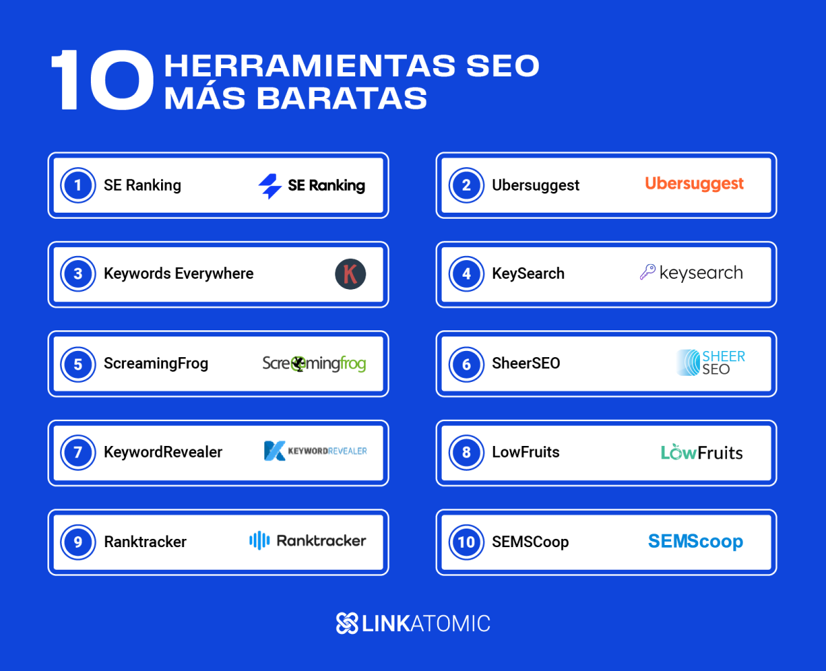 Lista con las herramientas y extensiones SEO más baratas del mercado