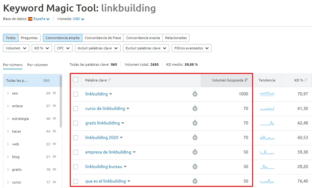 Buscando palabras claves en herramienta Keyword Magic tool de Semrush