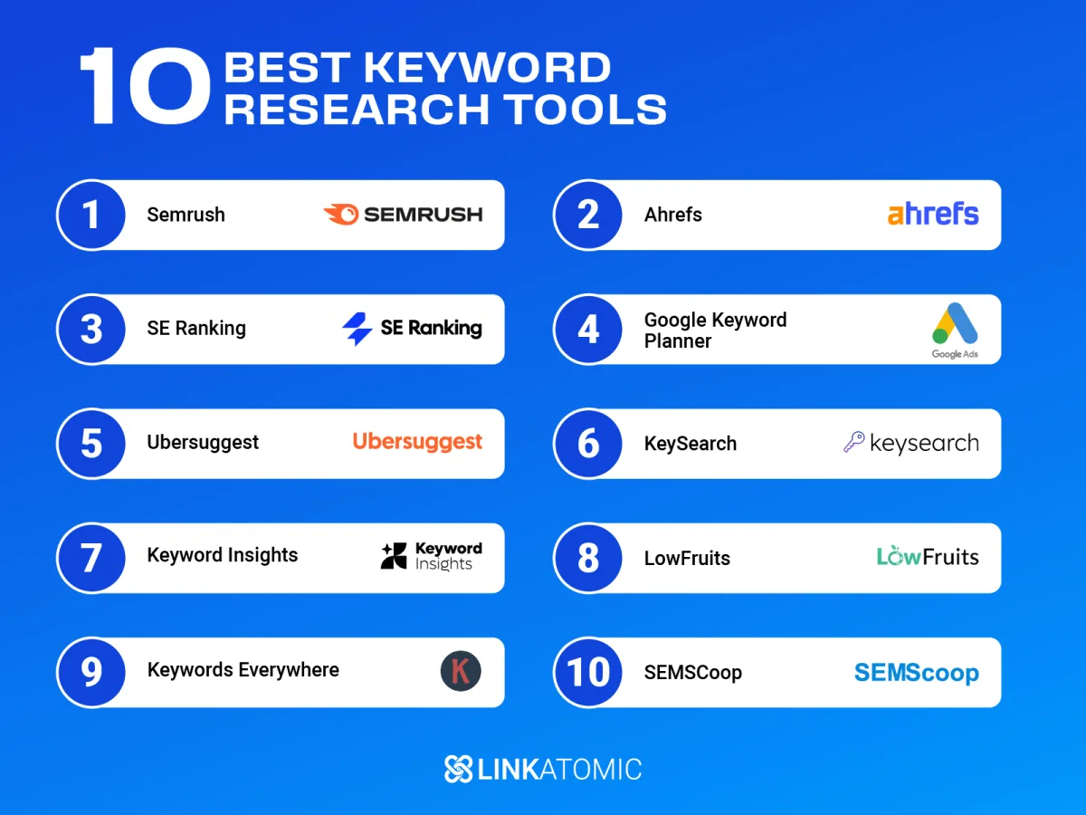 Keyword tools