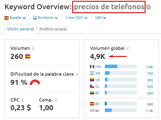 Ejemplo de keyword comercial con la  palabra precio
