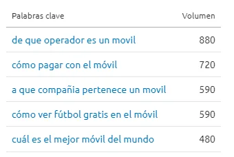Keywords informativas sobre teléfonos móviles