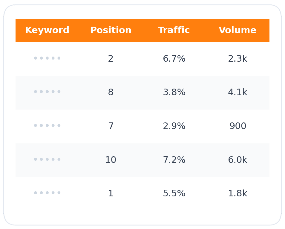 keywords website traffic checker