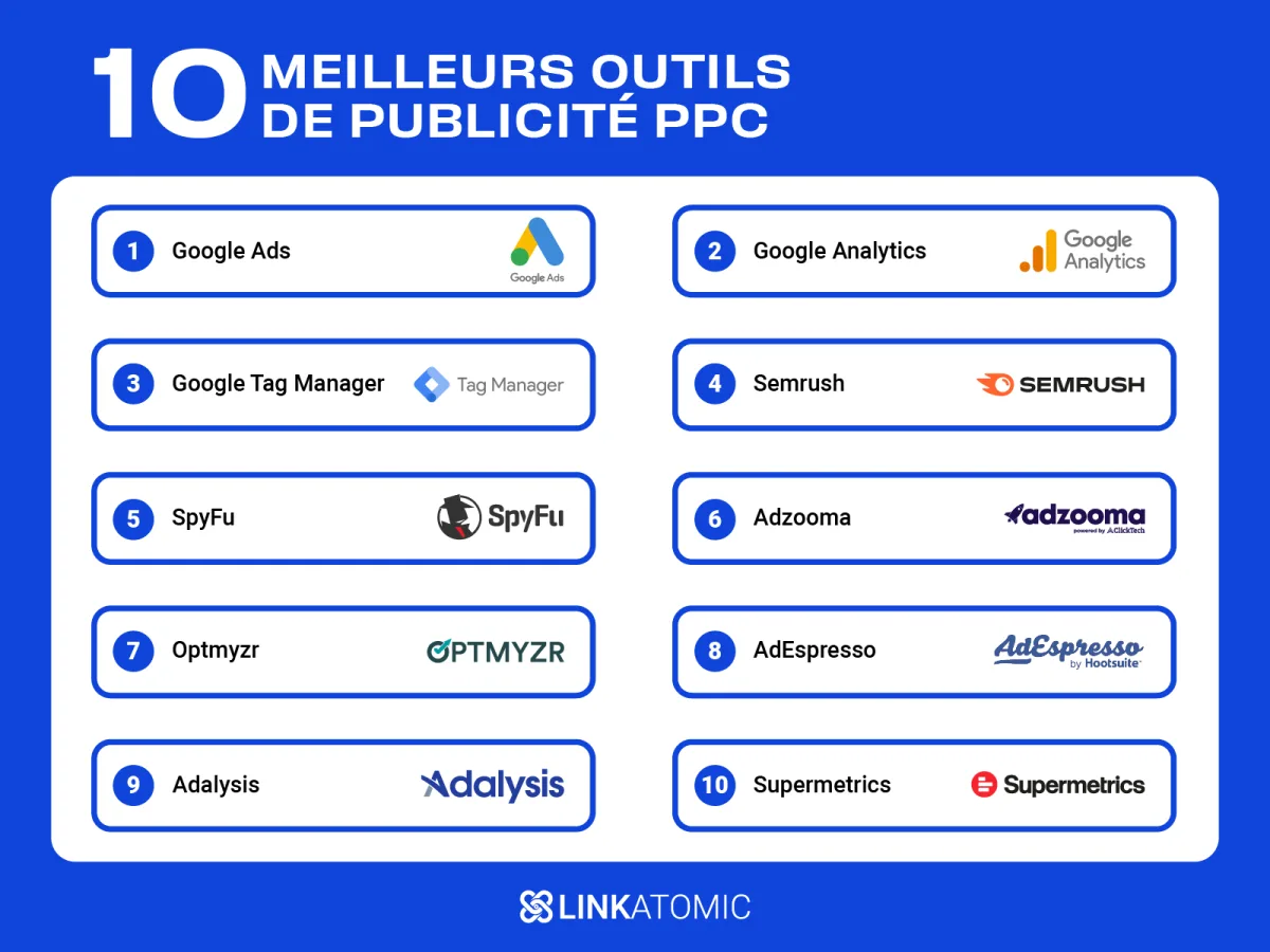Classement des meilleurs outils PPC