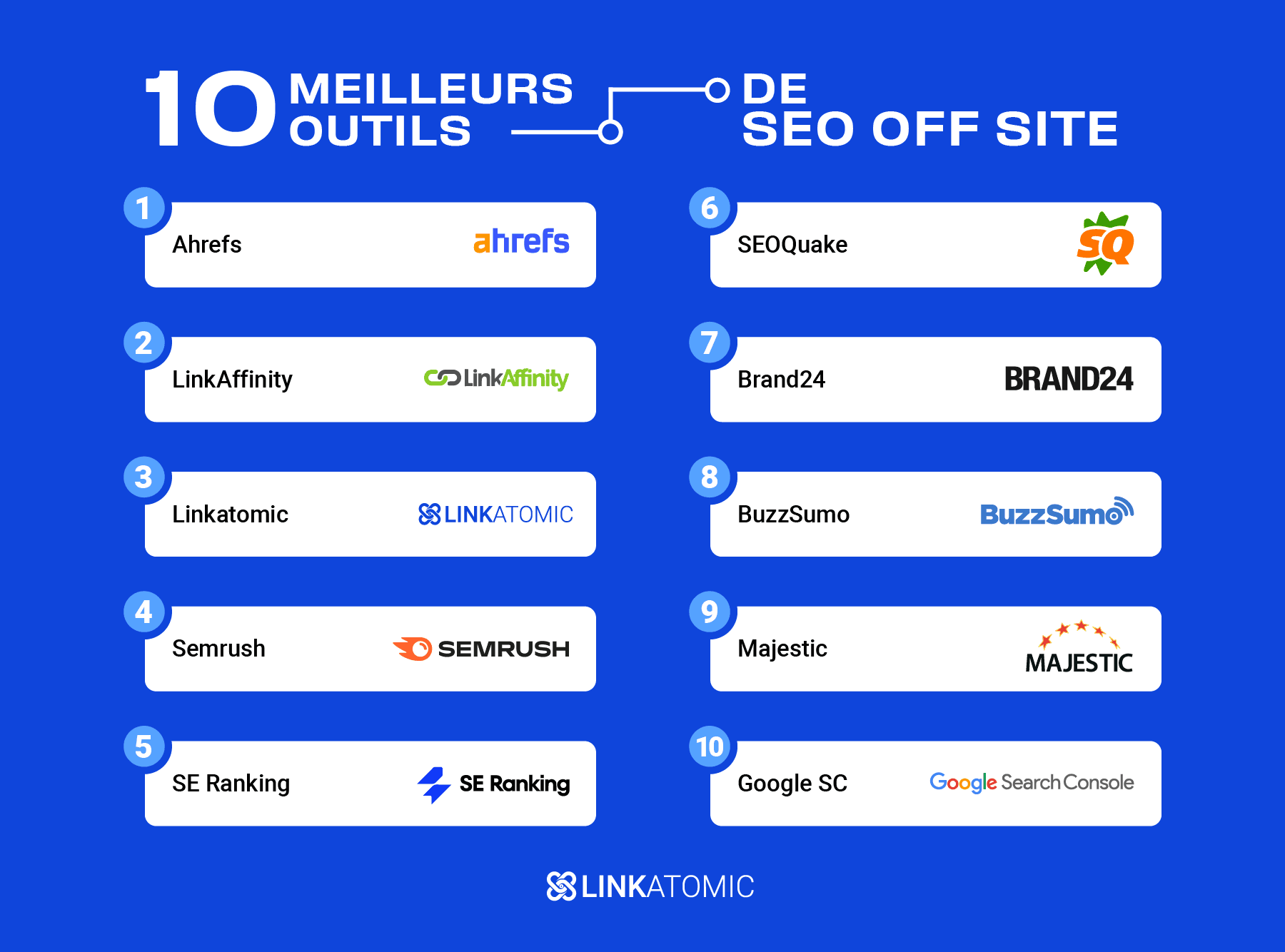 Les 10 meilleurs outils de SEO off-page en 2026