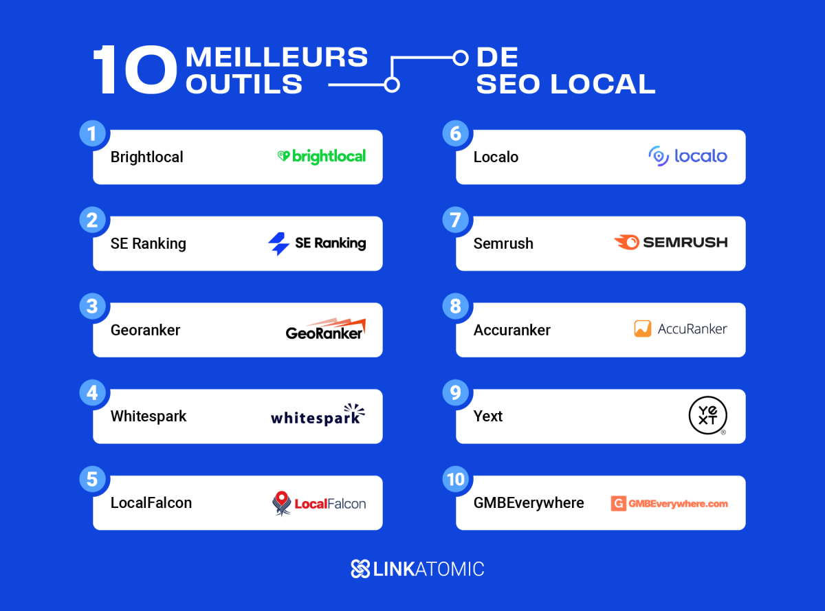 Top des outils pour optimiser le SEO local