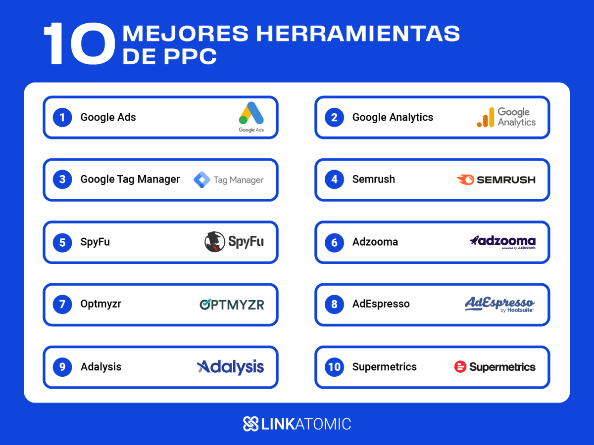 Ranking de las 10 mejores herramientas para campañas PPC