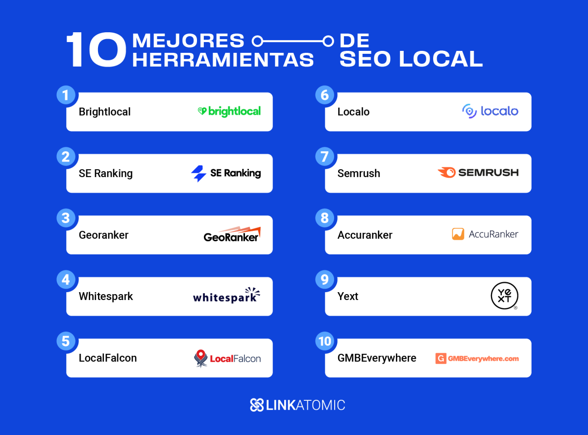 Top de herramientas para optimizar el SEO local
