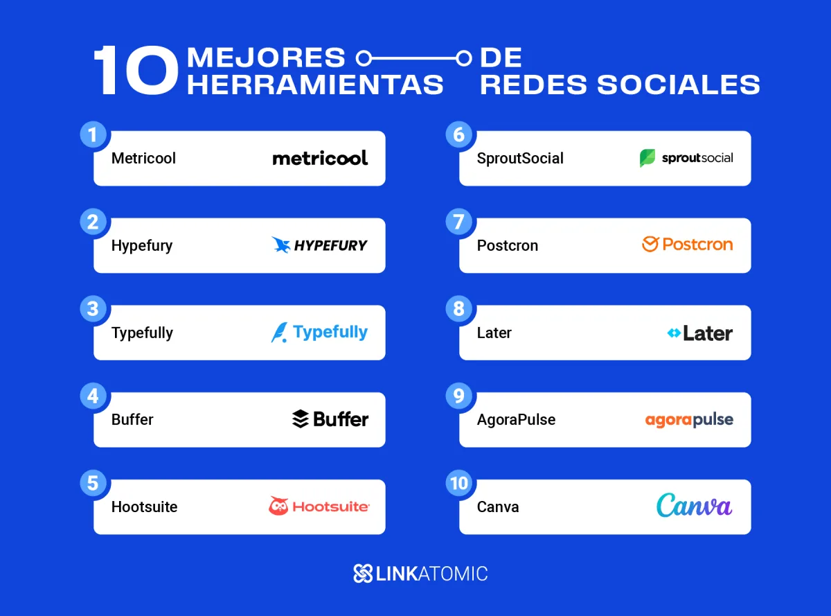 Mejores herramientas para gestionar redes sociales