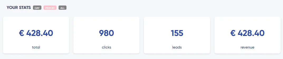 Ingresos de blog por afiliación