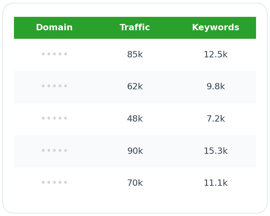 organic competitors traffic checker