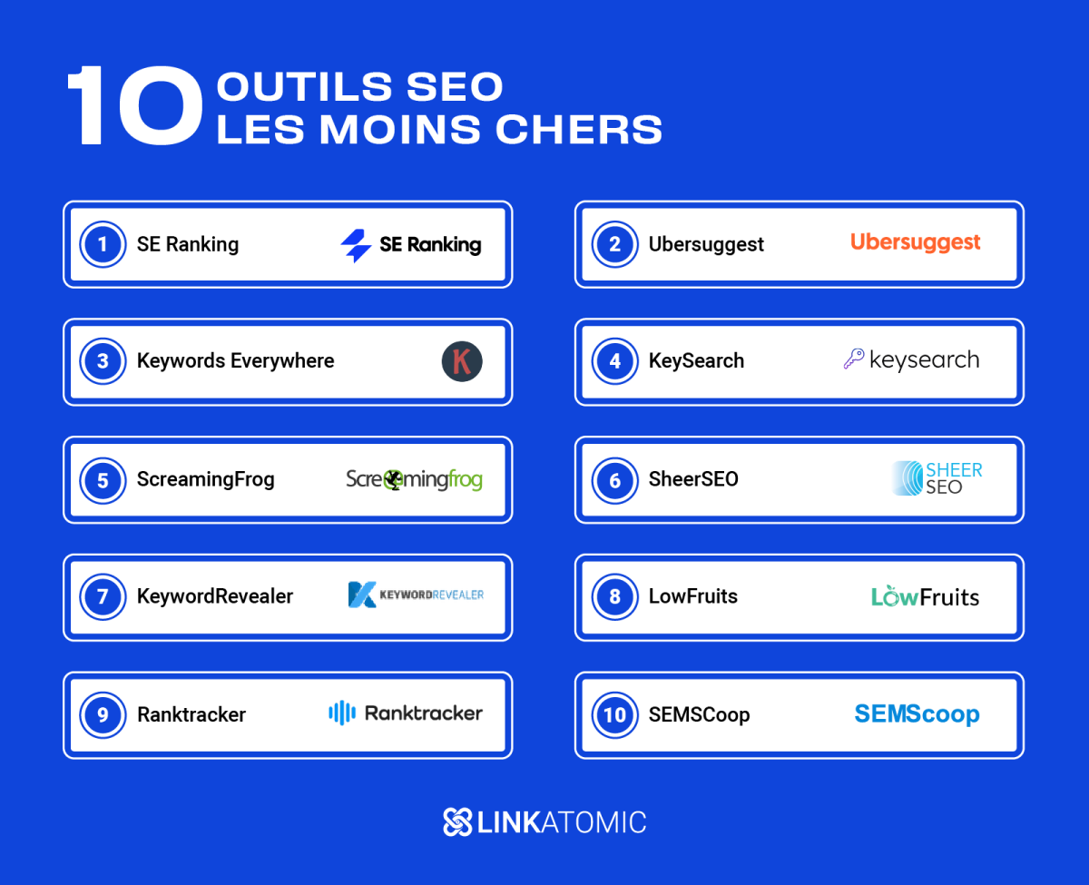outils SEO performants à prix accessible
