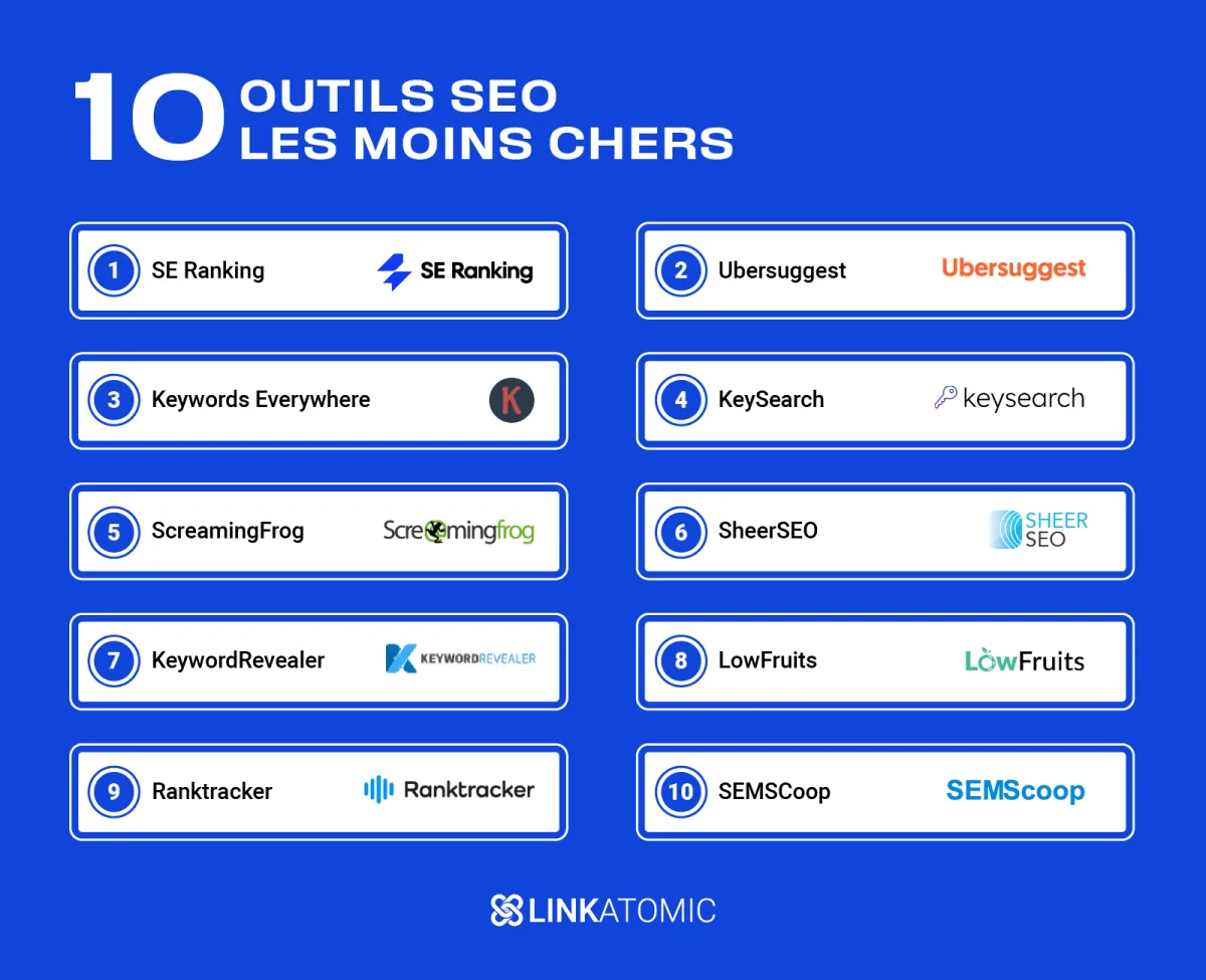 outils SEO performants à prix accessible