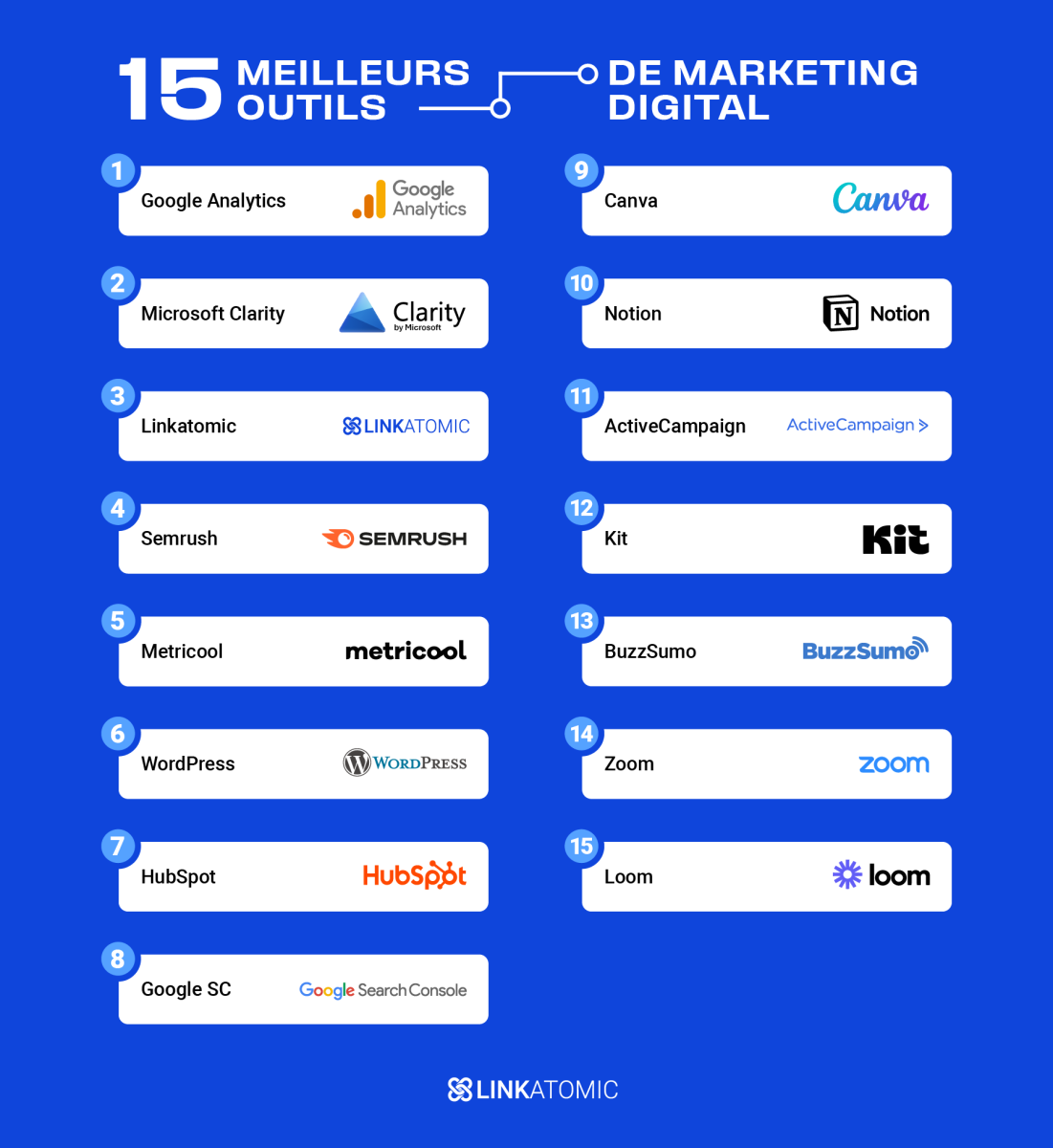 Liste des meilleurs outils de marketing digital pour les entreprises