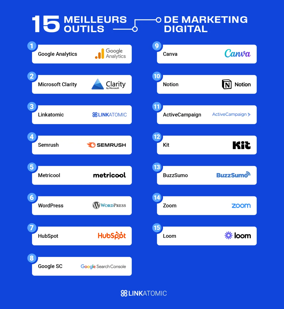 Liste des meilleurs outils de marketing digital pour les entreprises