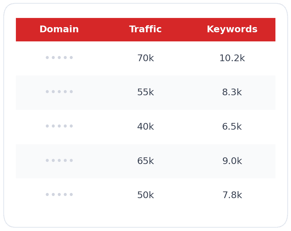 paid competitors traffic checker