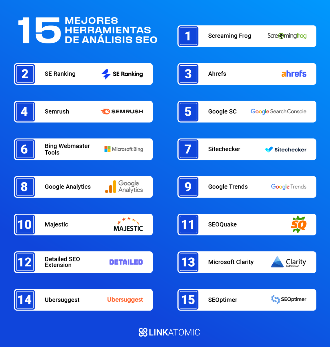 Ranking de las 15 mejores herramientas de análisis SEO