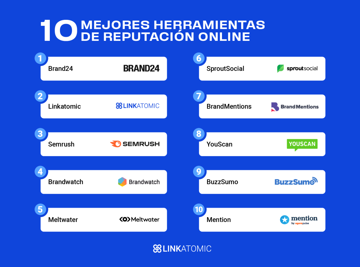 Ranking con las mejores herramientas de gestión y control de la reputación online